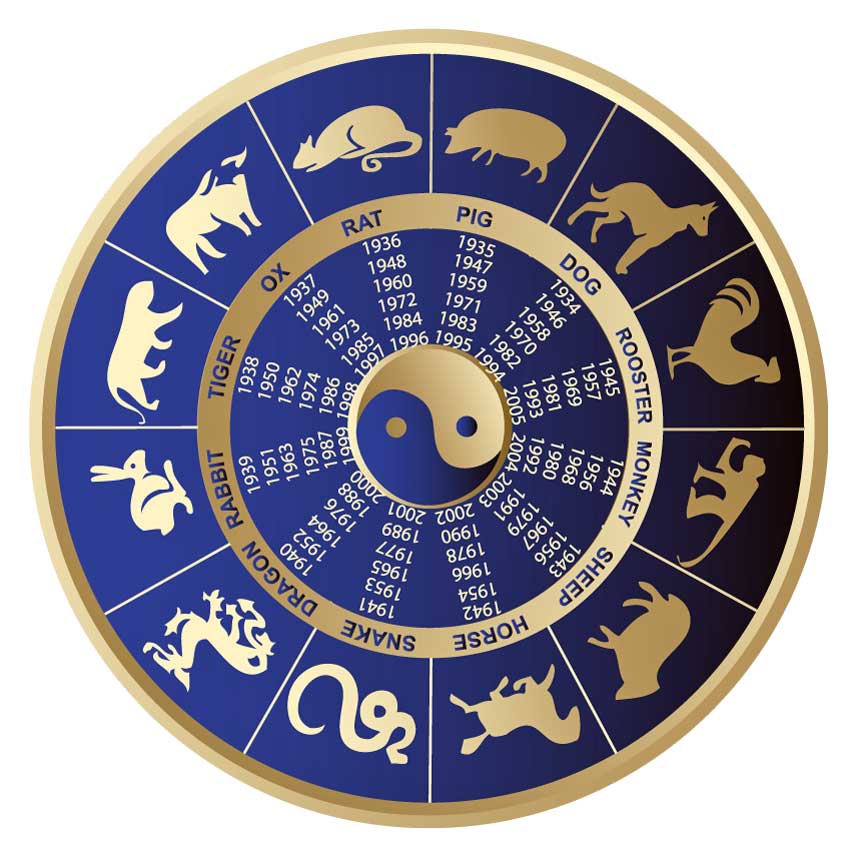 The Twelve Chinese Horoscope Signs | Chinese Zodiac