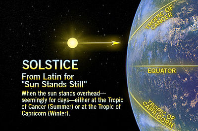 summer winter solstice