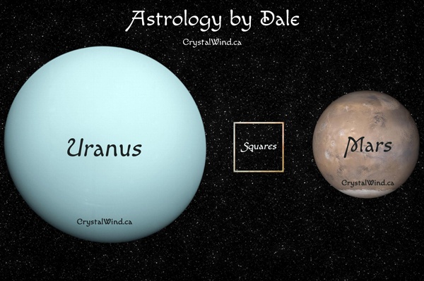 Uranus Square Mars uranus squares mars