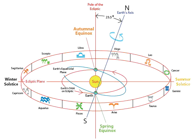 ecliptic_planes