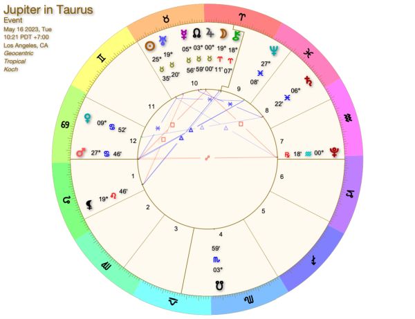 Jupiter In Taurus