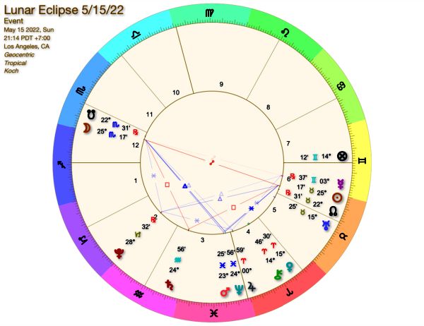 Lunar Eclipse in Scorpio on May 15th