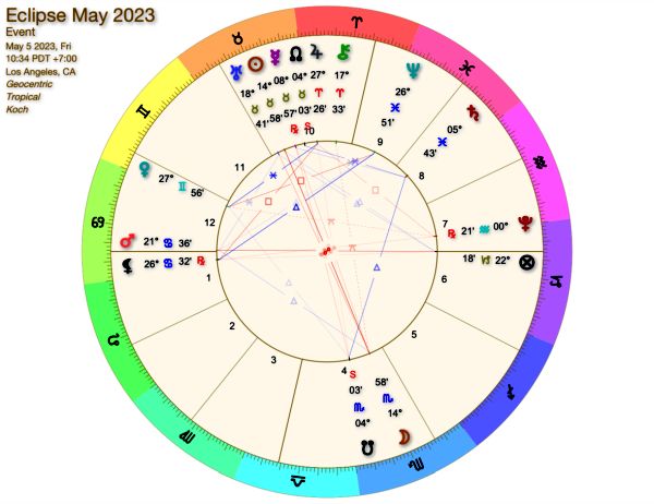 May 5 Lunar Eclipse in Scorpio