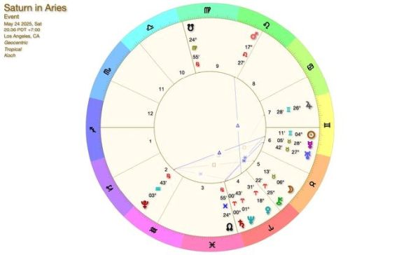Saturn in Aries: Discipline and New Beginnings Saturn in Aries: Discipline and New Beginnings