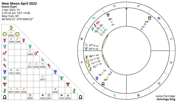 New Moon April 2022 [Solar Fire]