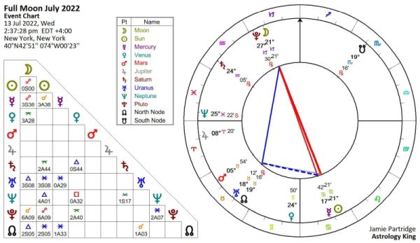 Full Moon in Capricorn 2022 Full Moon in Capricorn 2022