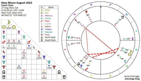 New Moon In Virgo 2022 [Solar Fire]