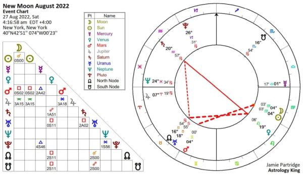 New Moon In Virgo 2022 [Solar Fire]