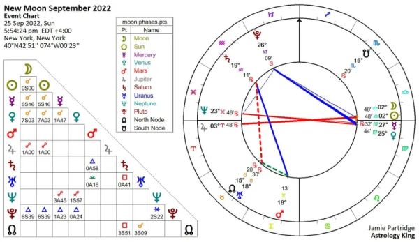New Moon In Libra 2022 [Solar Fire]