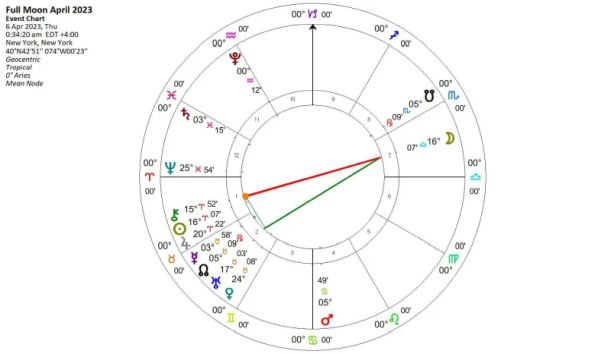 Full Moon April 2023 Full Moon April 2023