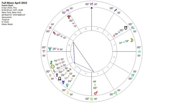 Full Moon April 2023 Full Moon April 2023