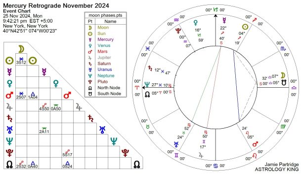 Mercury Retrograde November 2024 Mercury Retrograde November 2024