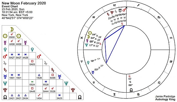 New Moon February 2020 Astrology [Solar Fire]