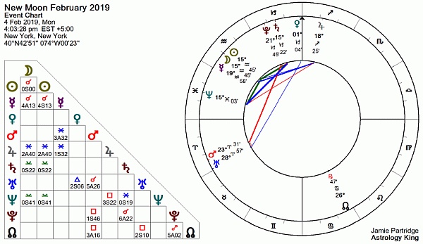 New Moon February 2019 Astrology
