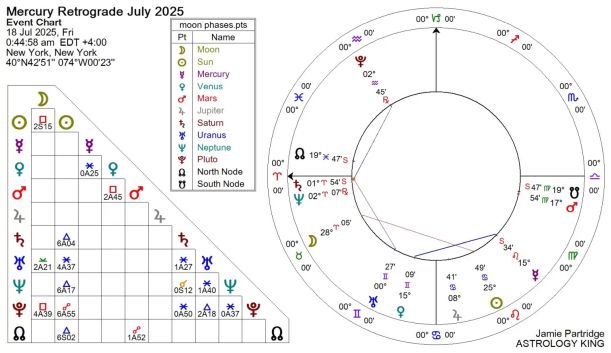 Mercury Retrograde 2025 Astrology Chart Mercury Retrograde 2025 Astrology Chart