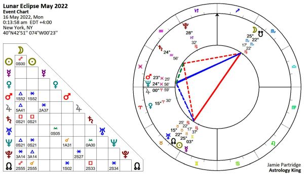 Scorpio Full Moon May 2022 Scorpio Full Moon May 2022