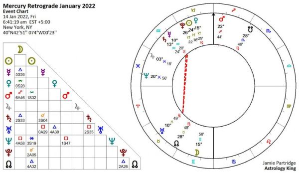 Mercury Retrograde January 2022 Mercury Retrograde January 2022