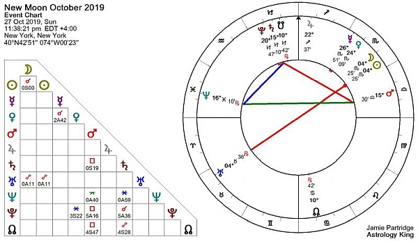 New Moon October 2019 Astrology