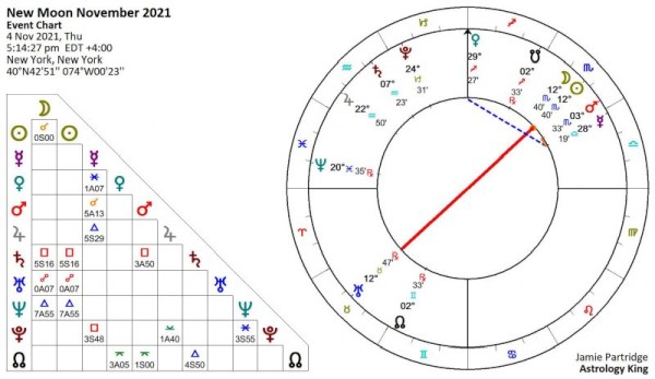 New Moon November 2021 [Solar Fire]