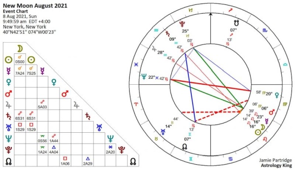 New Moon August 2021 Astrology [Solar Fire]