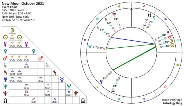 New Moon October 2021 Astrology New Moon October 2021 Astrology