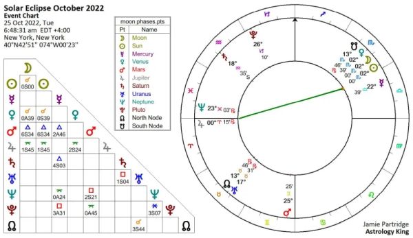 New Moon October 2022 Astrology New Moon October 2022 Astrology