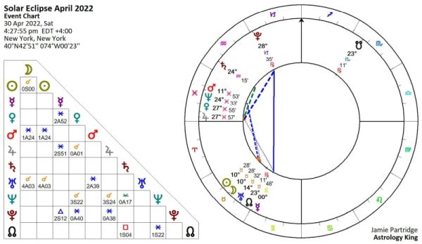 Solar Eclipse April 2022 [Solar Fire]