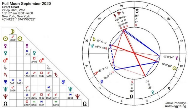 Full Moon September 2020 [Solar Fire]