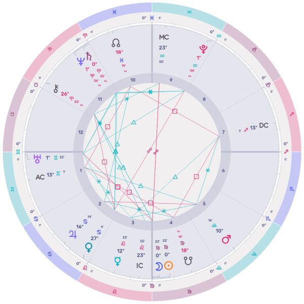 Virgo New Moon Energy Shift and Cosmic Guide