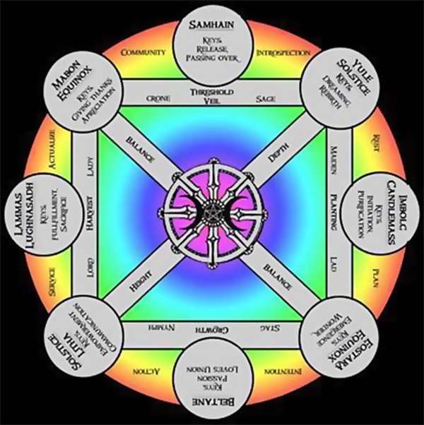 Celtic Wheel of the Year