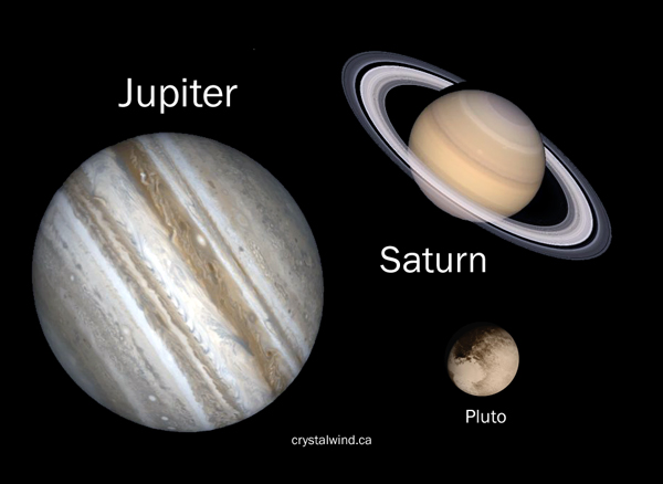 Jupiter, Saturn, and Pluto Govern Global Economic Cycles
