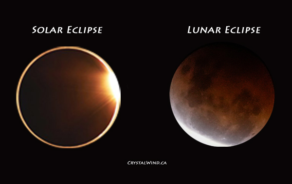 Solar and Lunar Eclipses Pt. 1
