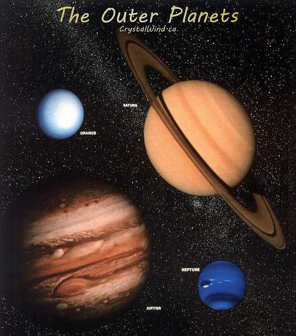 Do We Have Anything to Fear from Uranus, Neptune, and Pluto Transits? Do We Have Anything to Fear from Uranus, Neptune, and Pluto Transits?