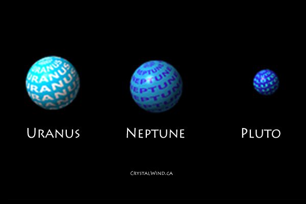 Uranus, Neptune, or Pluto Conjunct Sun, Moon,