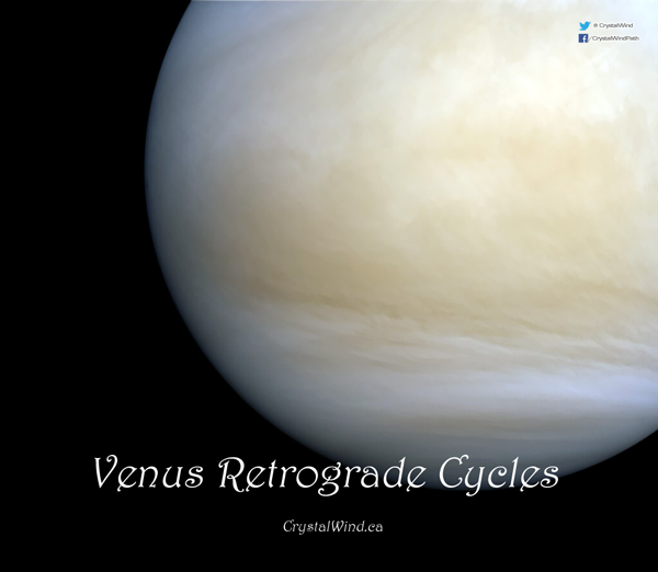 Venus Retrograde Conjunct the Sun at 14 Gemini
