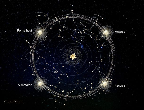 The Four Royal Stars The Four Royal Stars