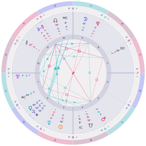 Aquarius Full Moon August 2025 Triggers Major Horoscope Shift