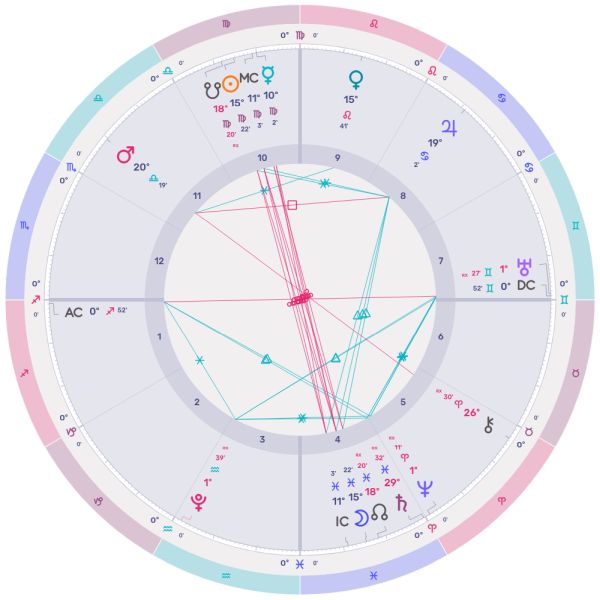 The Full Moon in Pisces on September 7th is a Lunar Eclipse.
