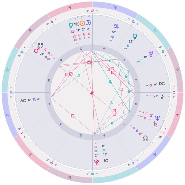 The chart for the Leo New Moon, calculated for its exact conjunction at 2:11 PM CDT in Dallas, Texas.