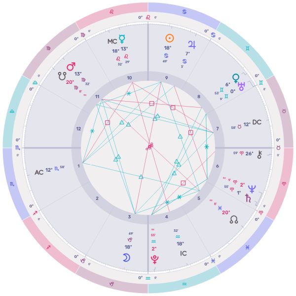 Capricorn Full Moon: July 2025 Astrology Secrets Revealed