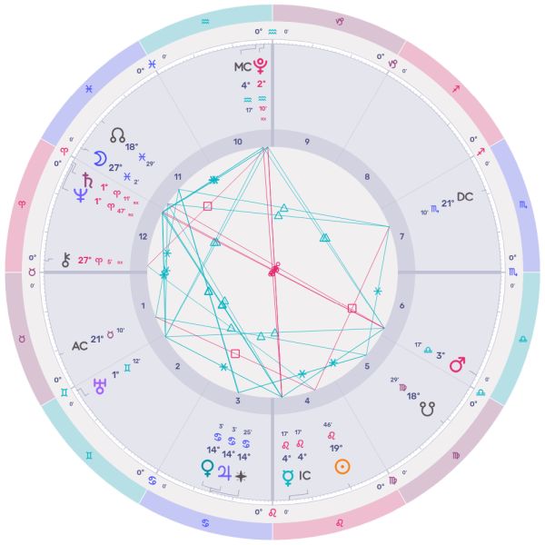 On August 12th at 12:30 AM Central Daylight Time in Dallas, Texas, Venus and Jupiter will be at an exact conjunction.