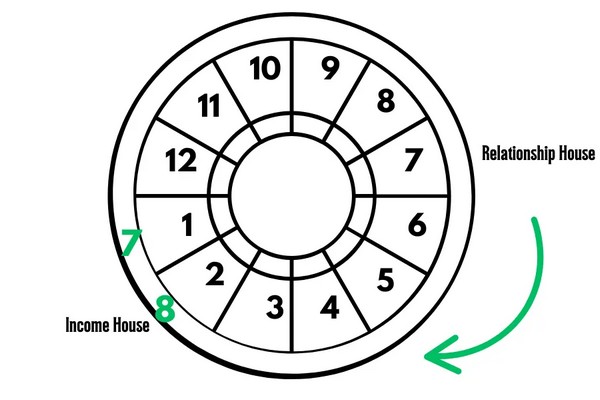 Understanding Derivative Astrology