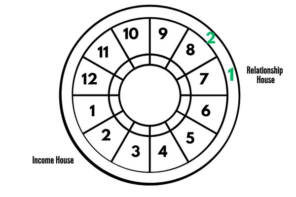 Understanding Derivative Astrology