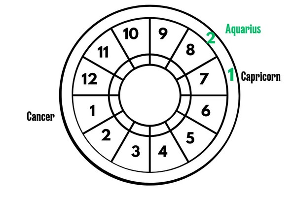 Understanding Derivative Astrology