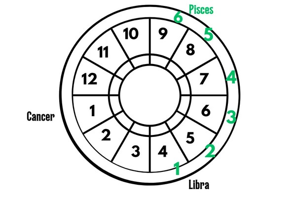 Understanding Derivative Astrology