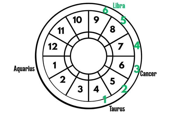 Understanding Derivative Astrology