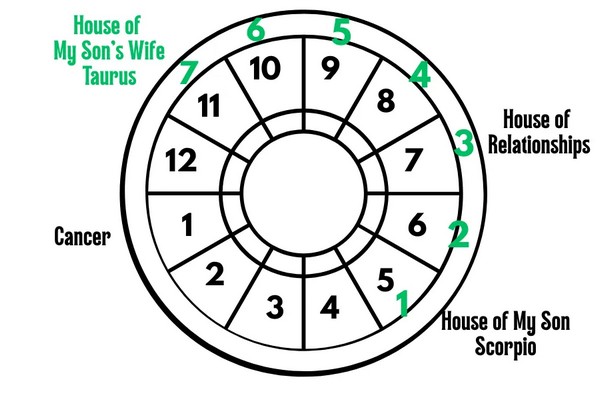 Understanding Derivative Astrology