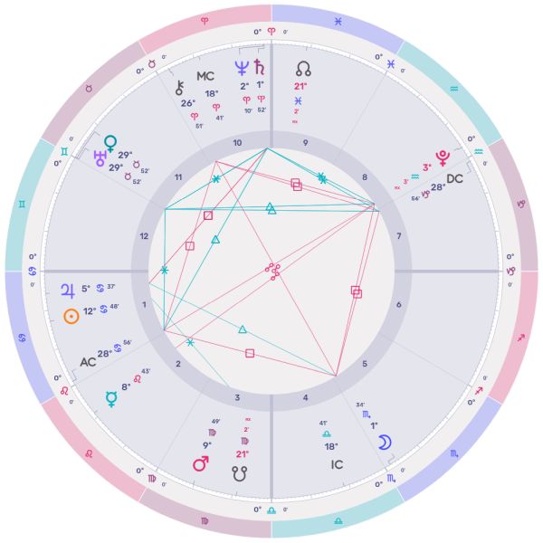 The exact Venus-Uranus conjunction on July 4th at 7:35 AM CDT in Dallas, Texas, USA