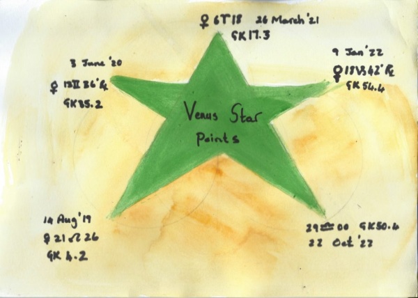 The Venus Five-Pointed Star