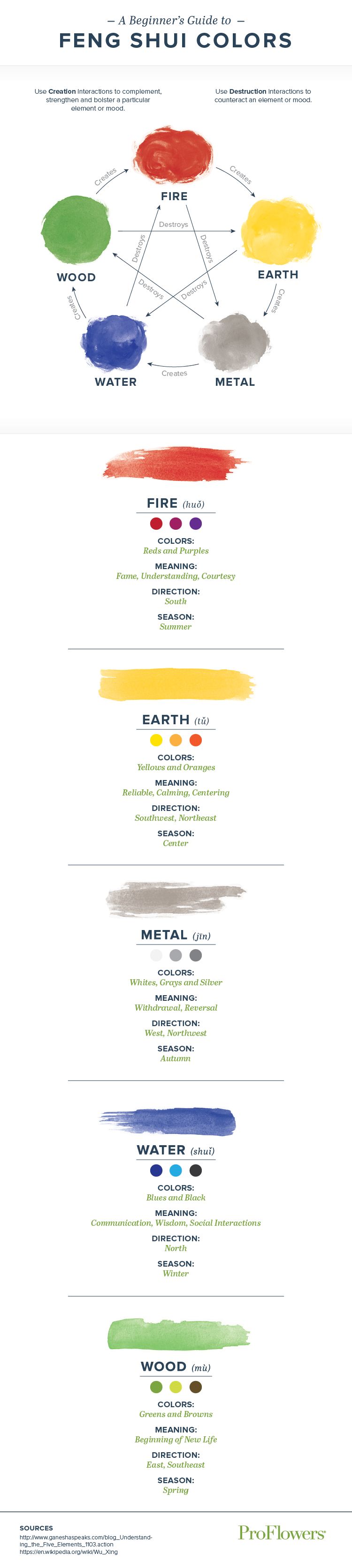 A Beginner’s Guide to Feng Shui Colors feng-shui-colors